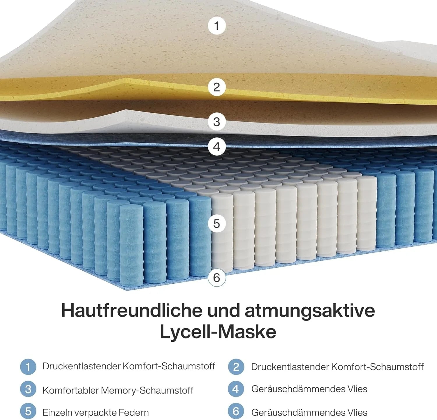 Saltea ortopedică cu arcuri împachetate individual H3 Memory Foam 7-zone